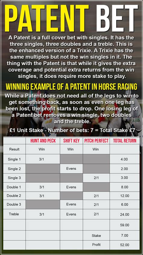 how does a patent bet work